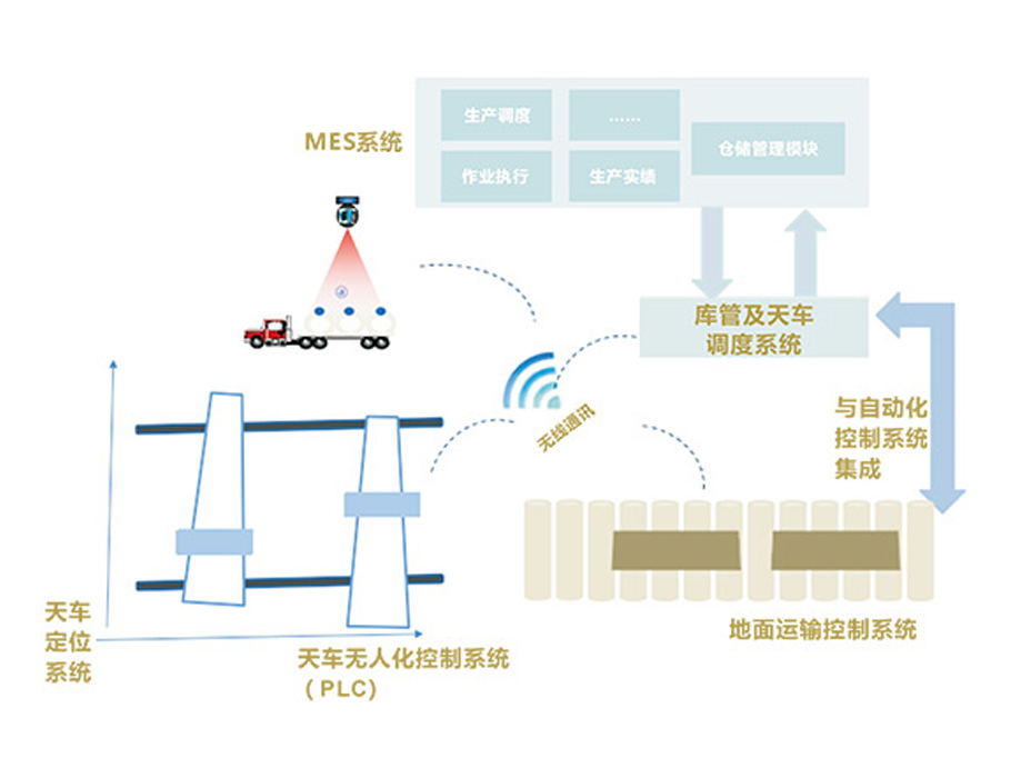 錯(cuò)漏裝檢測(cè)系統(tǒng)